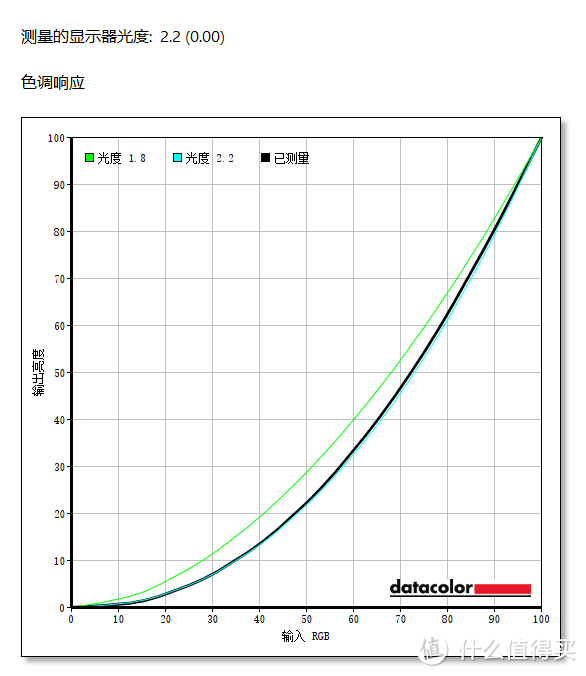 360Hz超高刷新+1ms GTG，蚂蚁电竞ANT27VQ MAX给高端2K电竞屏打了个样