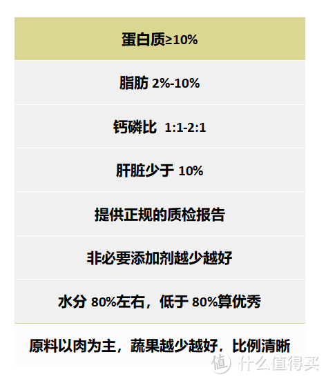 国产猫罐头的实际水平如何呢？顶级的优质猫罐头分享