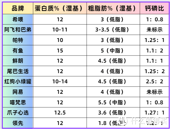 国产猫罐头可以长期作为主食吗？我家的优质TOP的猫罐头分享