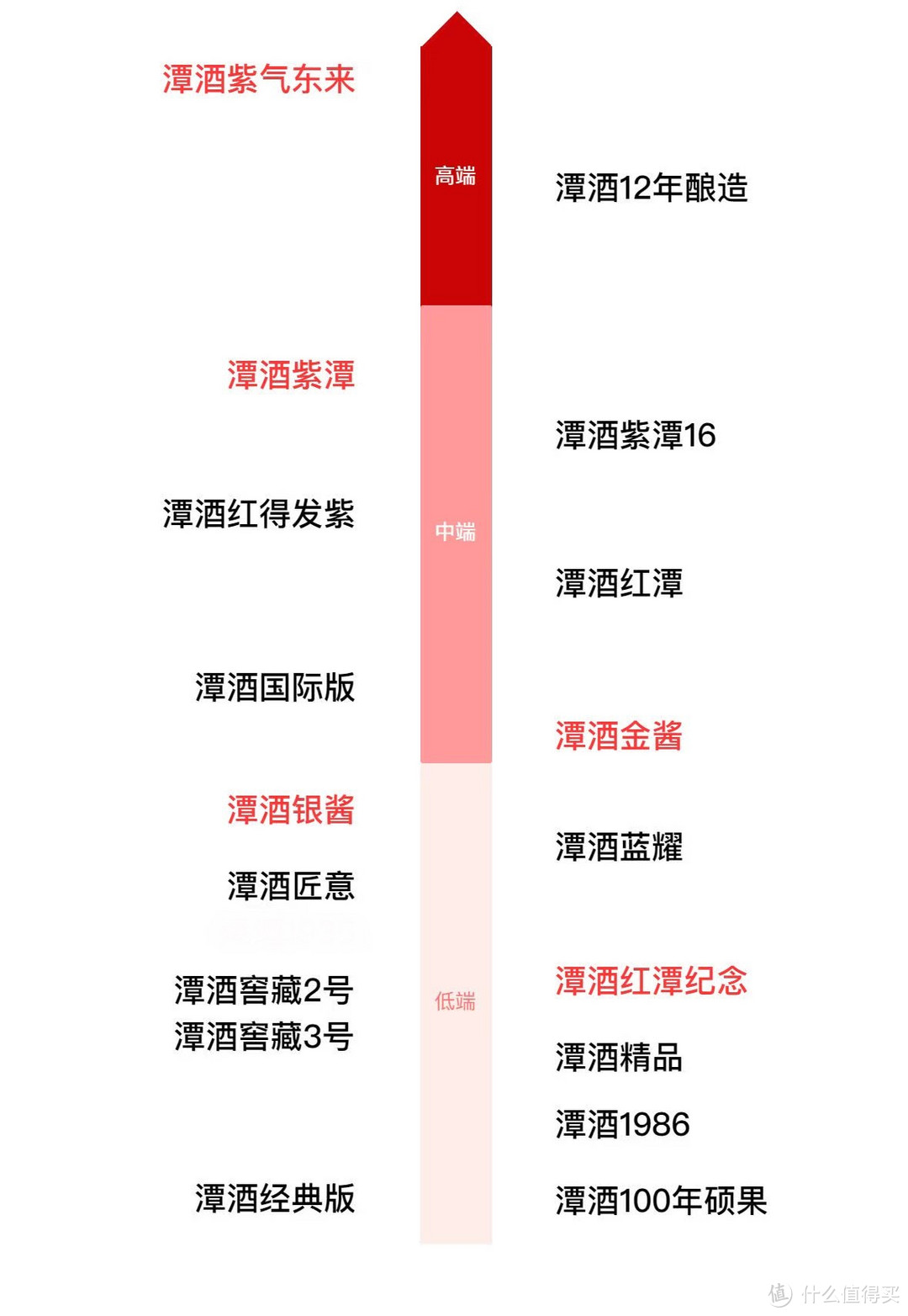 2023年酱香酒品质天梯图：茅习郎珍金潭国丹武哪家强？中国酱香酒排行榜前十名是哪些？酱香白酒怎么买？