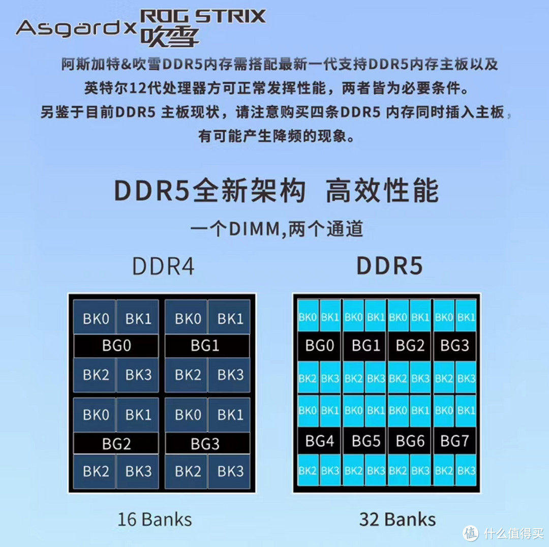 双十一装机选哪款内存？融合大容量、高性能、高颜值于一体的阿斯加特ROG吹雪联名DDR5 (24X2)值得你关注