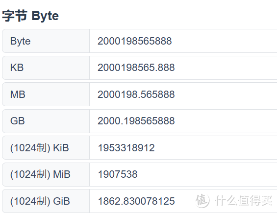 游戏加载速度提升33%起步 十铨 PCIe 5.0 SSD Z540 2TB版本硬核测评