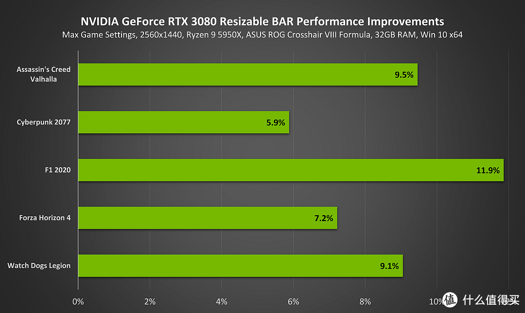 游戏加载速度提升33%起步 十铨 PCIe 5.0 SSD Z540 2TB版本硬核测评