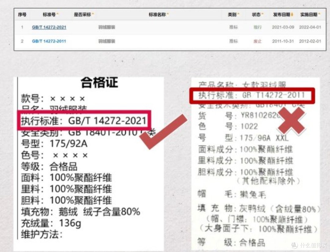 💯纯干货|✅男生羽绒服挑选指南‼
