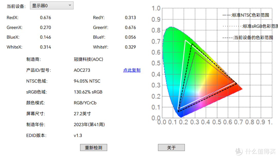 EDID数据图