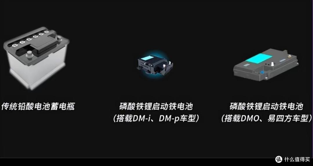 比亚迪率先淘汰铅酸蓄电池,引领整车无铅化新时代