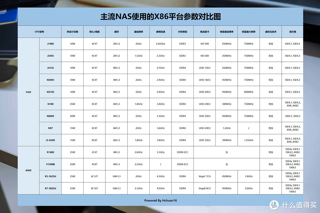 民用级NAS的配置天花板丨极空间Z423旗舰版首发开箱拆解评测