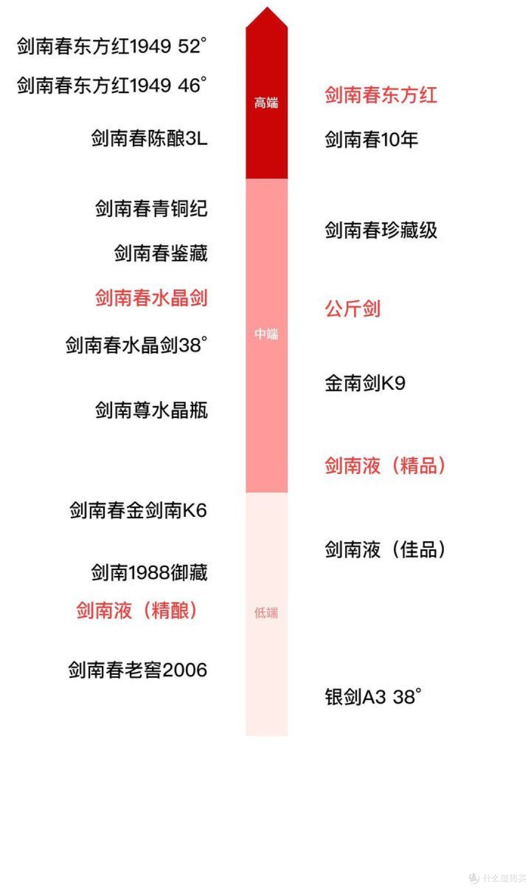 2023年浓香品质天梯图:五泸洋剑水古高今鸭,浓香型白酒哪家强?中国浓香酒品牌有哪些?