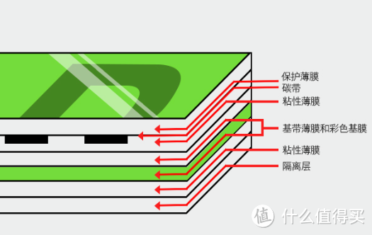花样打印火力全开,我终于用上了高大上的热转印标签打印机。