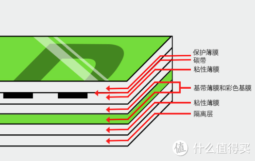 花样打印火力全开，我终于用上了高大上的热转印标签打印机。