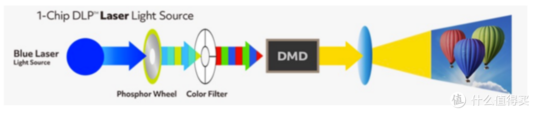 为什么要选三色激光投影仪？不到6K拿下坚果N1S Pro 4K，它真的很强！