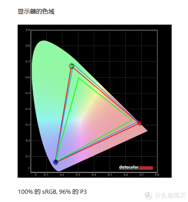 万元5K超宽显示器测评体验！为什么这么贵？！