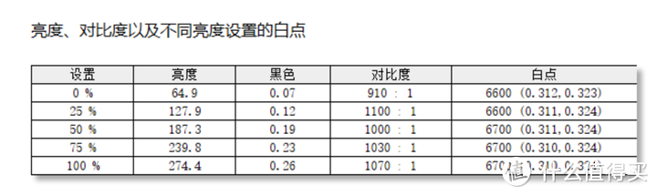 万元5K超宽显示器测评体验！为什么这么贵？！