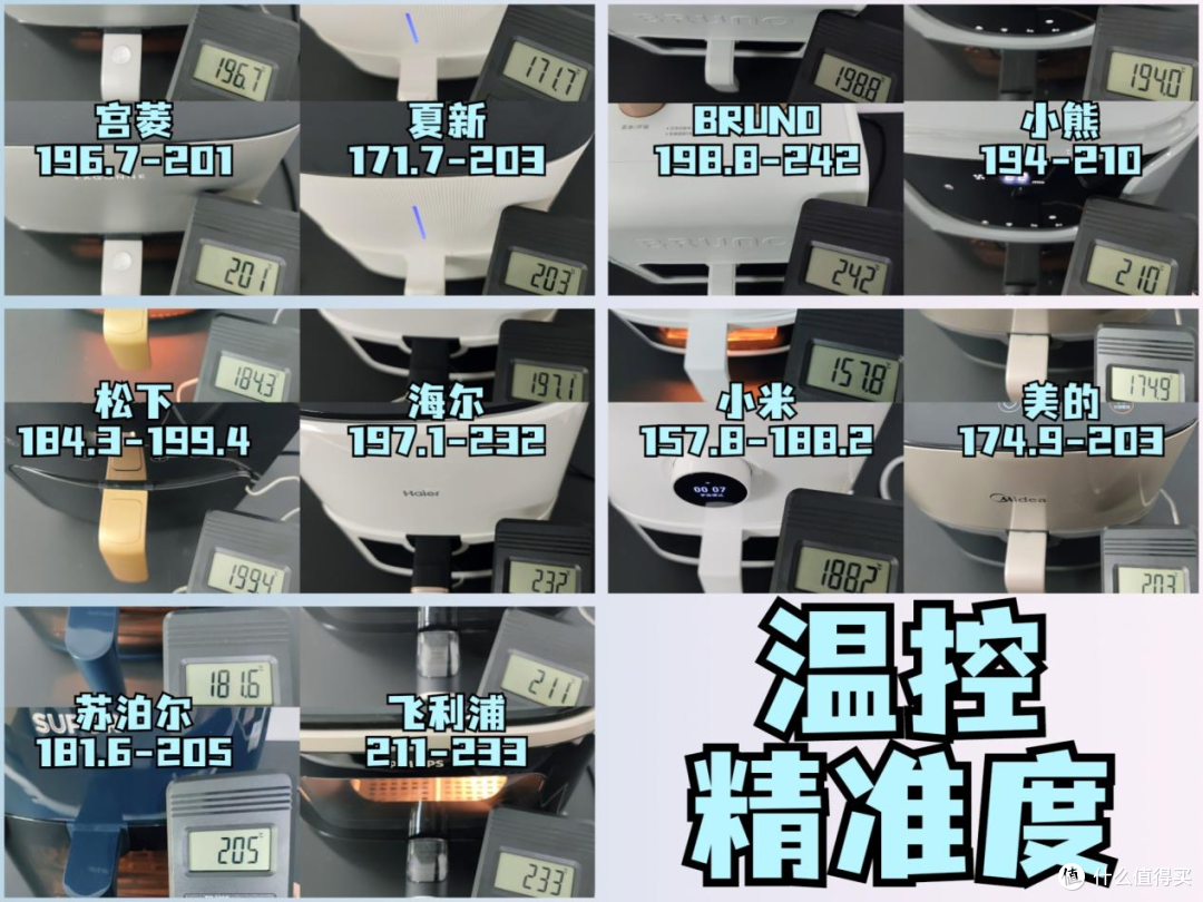 热门空气炸锅推荐超详细测评，飞利浦/苏泊尔/宫菱/BRUNO/小米深度PK！