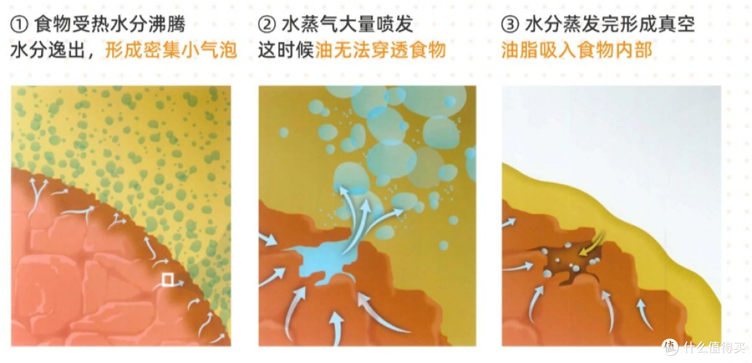 热门空气炸锅推荐超详细测评，飞利浦/苏泊尔/宫菱/BRUNO/小米深度PK！