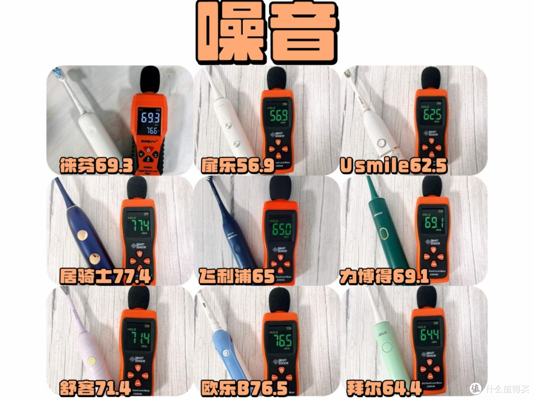 电动牙刷哪个牌子好?双11超全推荐排行榜,新手必读!