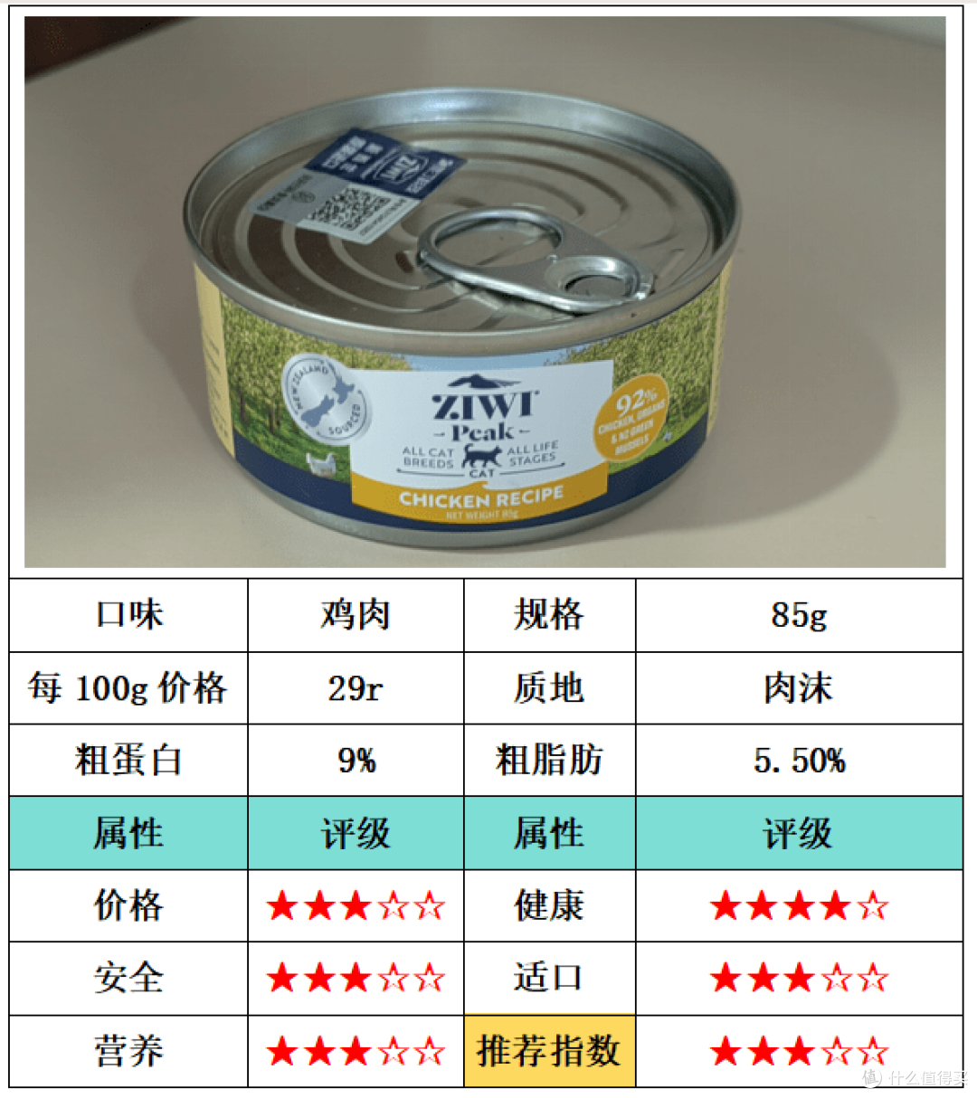 猫罐头怎么选?千万别错过这5款好吃放心的猫罐头推荐!
