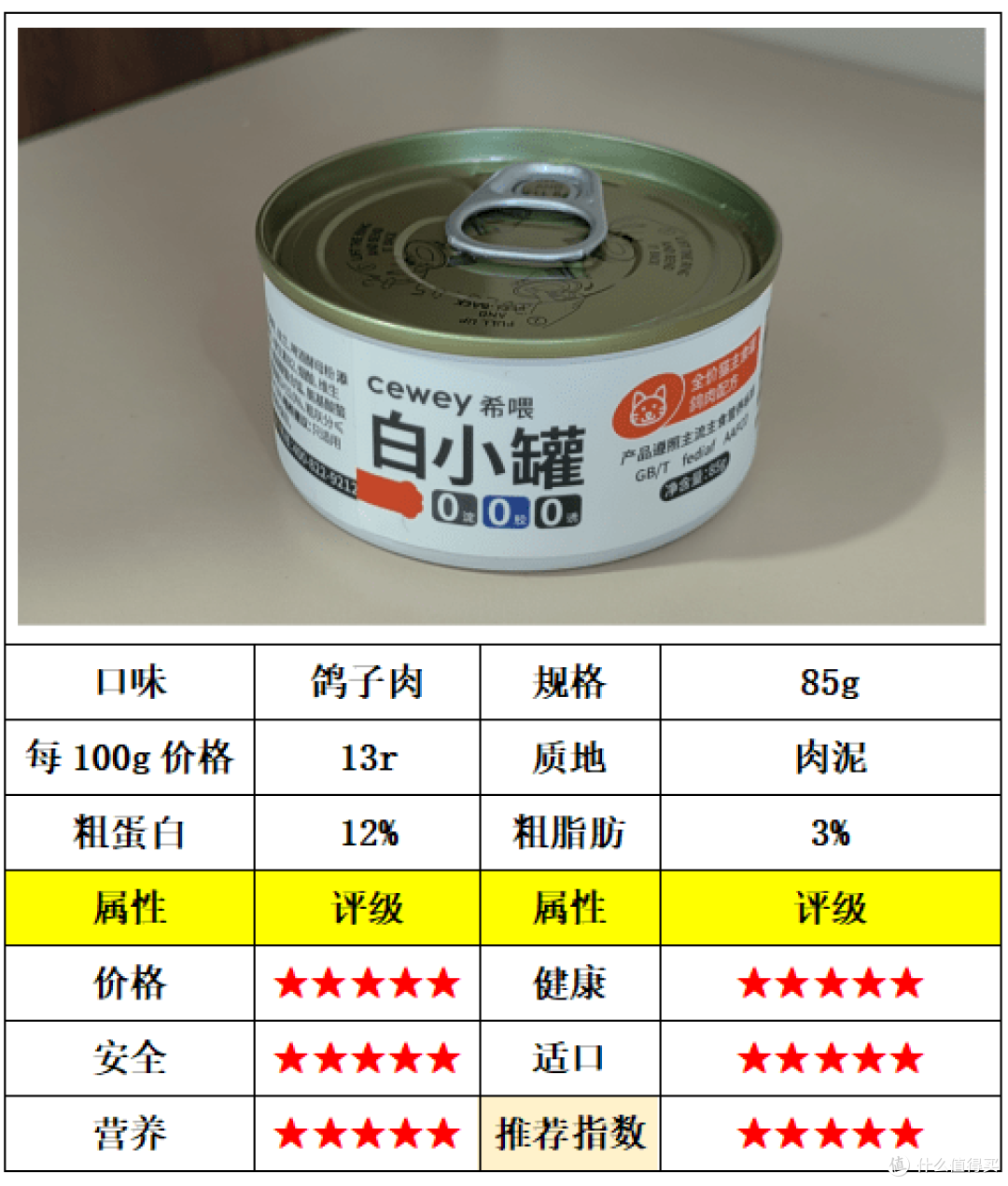 猫罐头怎么选?千万别错过这5款好吃放心的猫罐头推荐!