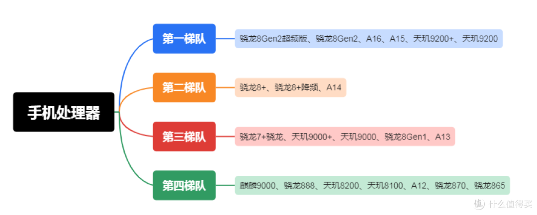 游戏手机怎么选?除了处理器、散热系统、续航能力之外还要看哪些参数?高性能不发热的高性价比手机推荐