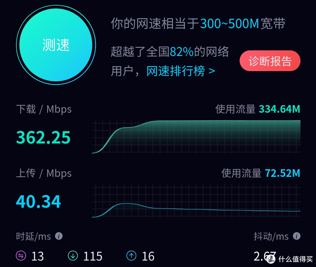 不到240元的超值2.5G路由器