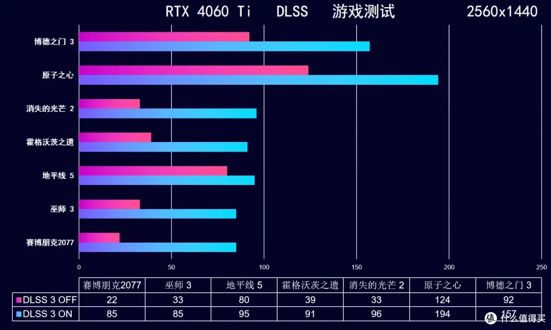 烿火之力,全力输出,iGame RTX 4060 Ti 雾山五行定制版,开箱实测