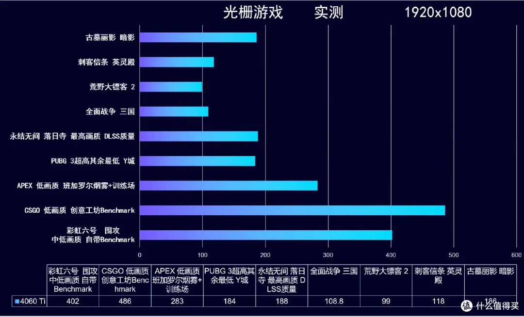 烿火之力,全力输出,iGame RTX 4060 Ti 雾山五行定制版,开箱实测