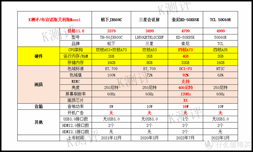 2023电视选购指南——43/50寸篇