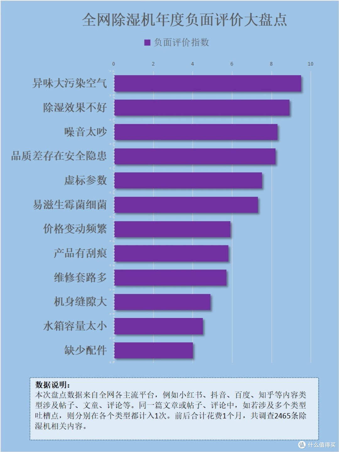 除湿机会自燃吗？警惕行业五大黑幕弊端