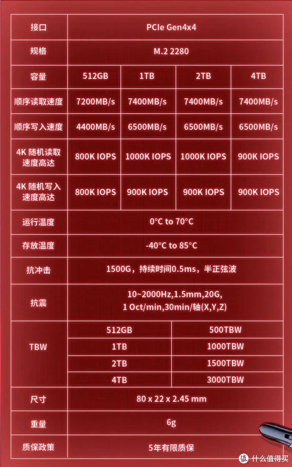 双11最后一次抢购机会！盘点那些1099元的4T固态硬盘