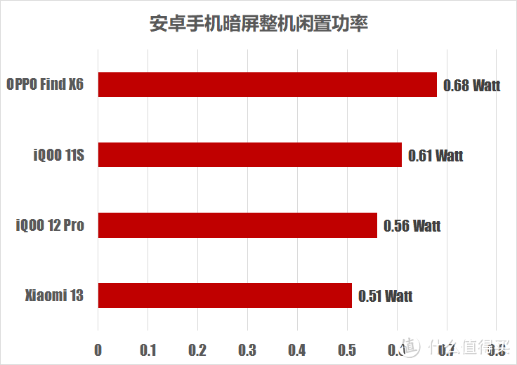 iQOO 12 Pro 实力如何？看看这些数字!