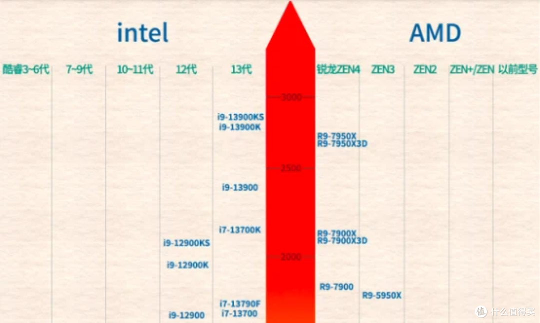 笔记本内存性能之殇?定制笔记本内存超频——DDR4篇(上)