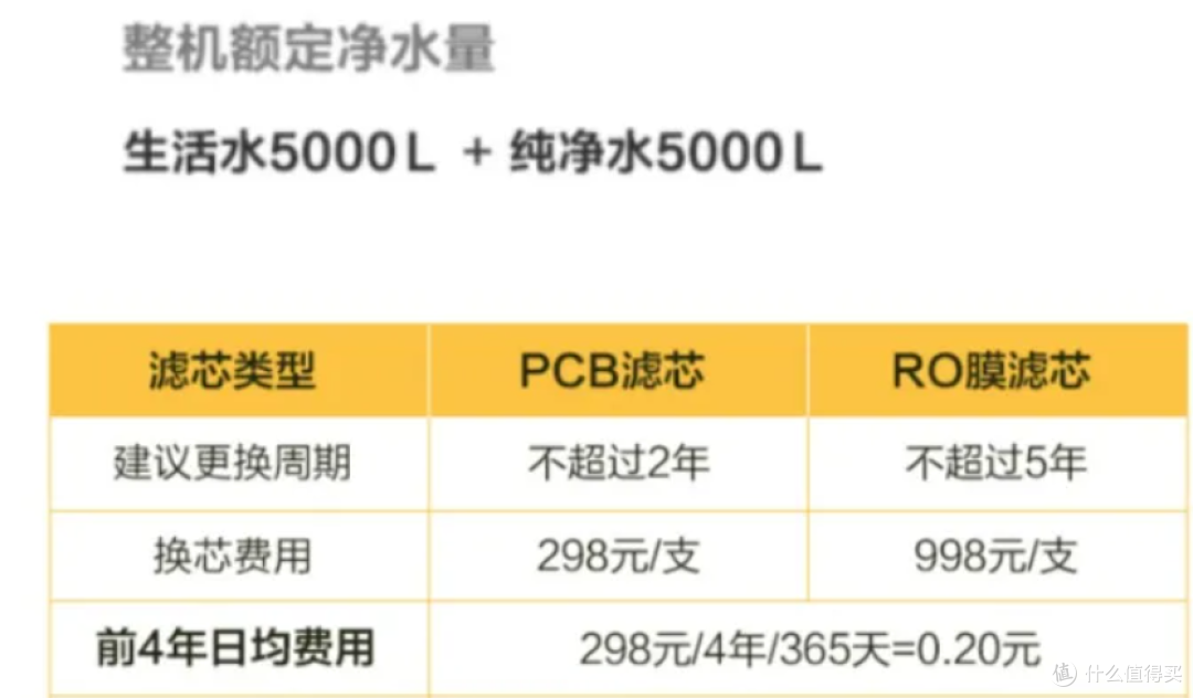 2023年净水器选购攻略！如何避开套路选购净水器？你应该知道的净水器滤芯成本问题！