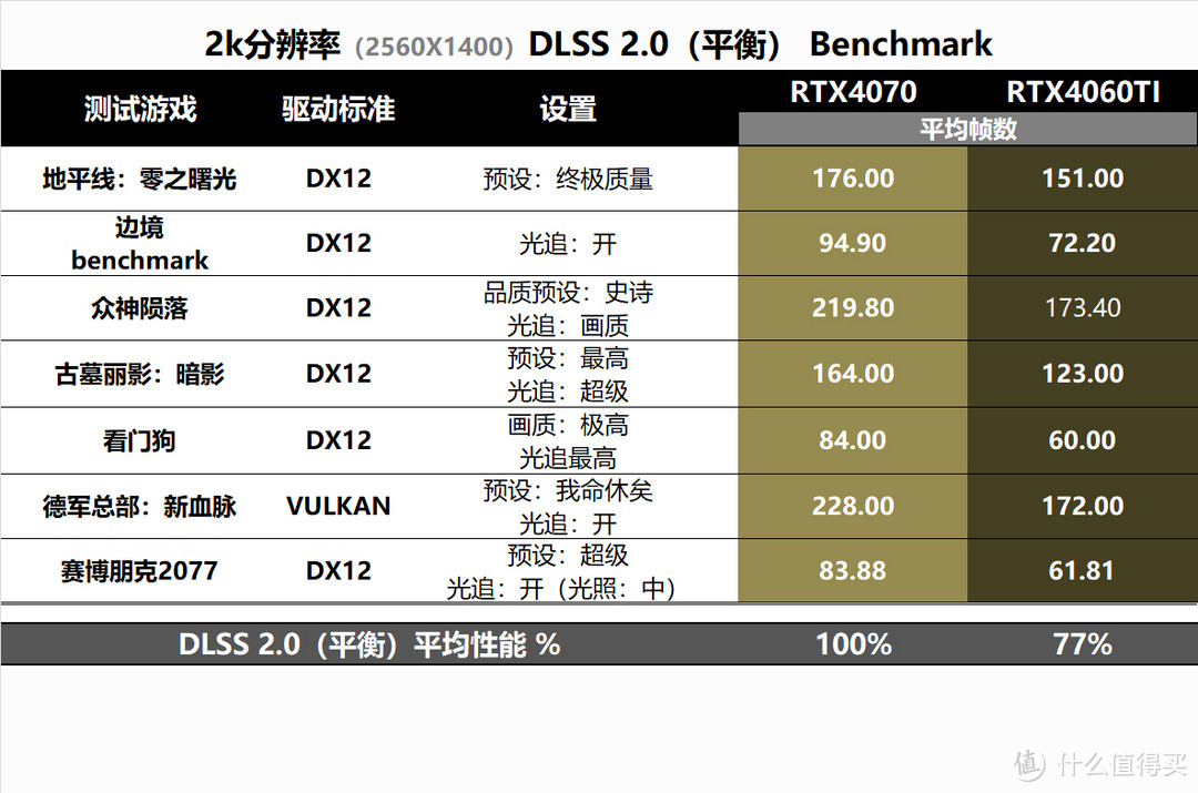 任性的装机测试，就想看看AM5的新BIOS如何？RTX4060Ti到底值不值？