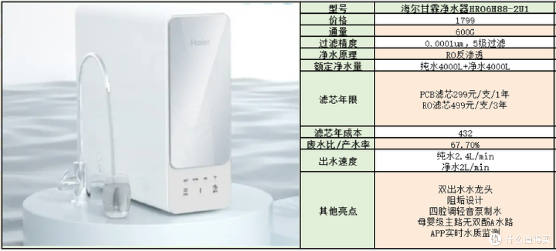 2023年净水器选购攻略！如何避开套路选购净水器？你应该知道的净水器滤芯成本问题！