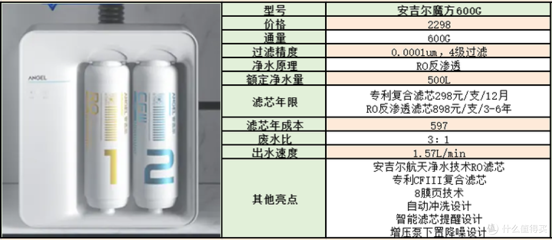 2023年净水器选购攻略！如何避开套路选购净水器？你应该知道的净水器滤芯成本问题！