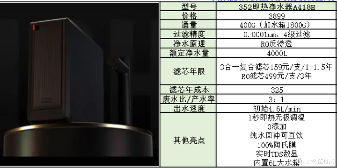 2023年净水器选购攻略！如何避开套路选购净水器？你应该知道的净水器滤芯成本问题！