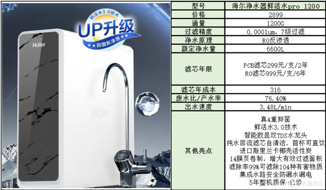 2023年净水器选购攻略！如何避开套路选购净水器？你应该知道的净水器滤芯成本问题！
