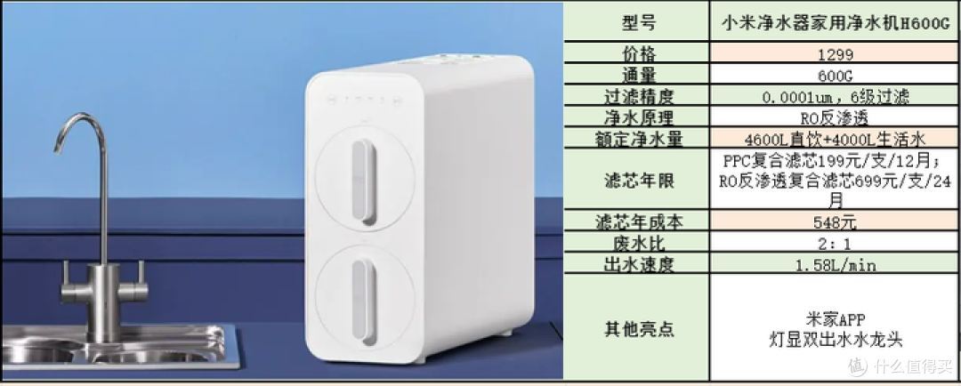 2023年净水器选购攻略！如何避开套路选购净水器？你应该知道的净水器滤芯成本问题！