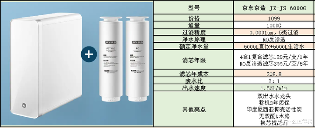 2023年净水器选购攻略！如何避开套路选购净水器？你应该知道的净水器滤芯成本问题！