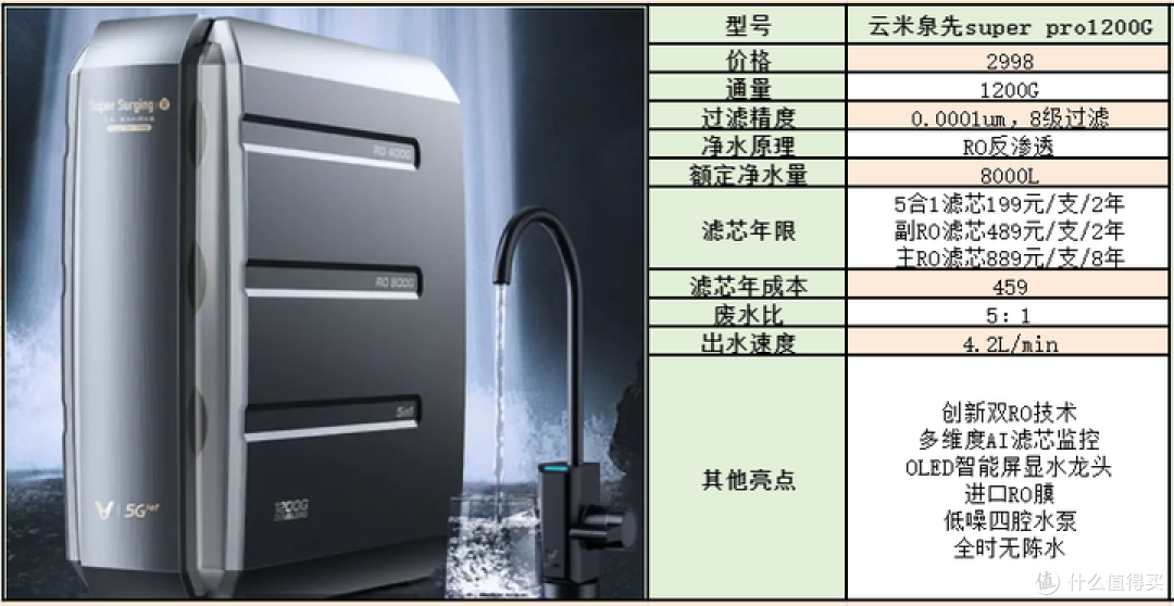2023年净水器选购攻略！如何避开套路选购净水器？你应该知道的净水器滤芯成本问题！