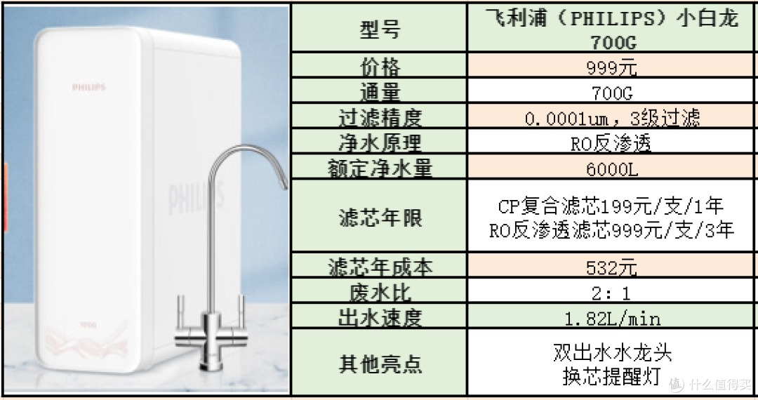 2023年净水器选购攻略！如何避开套路选购净水器？你应该知道的净水器滤芯成本问题！