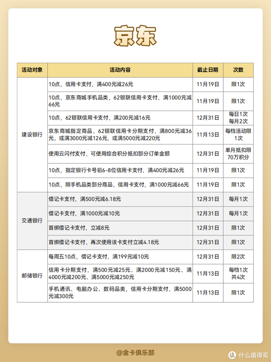 最后冲刺！双十一各平台银行优惠！