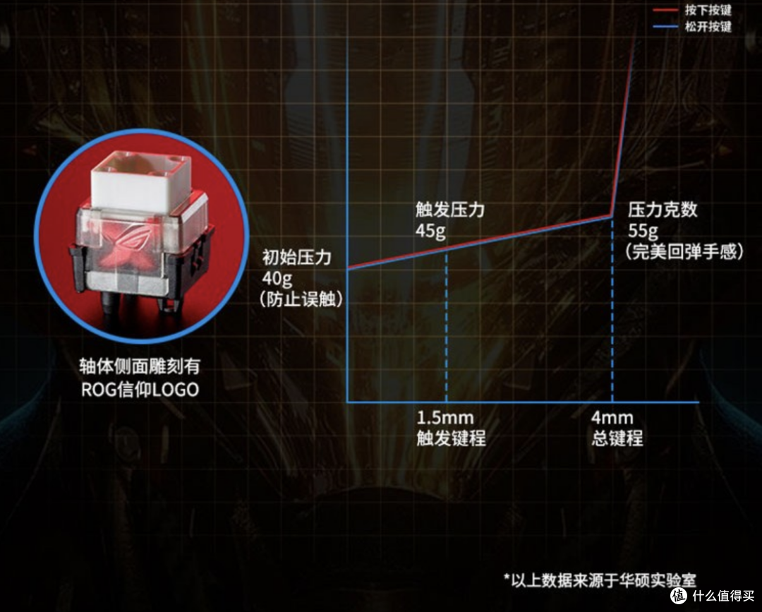 数字小键盘是多余还是超实用？也许你可以试试分离式小键盘的ROG 龙骑士2 PBT！