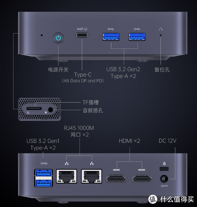 都是N100的迷你主机，到底有什么区别