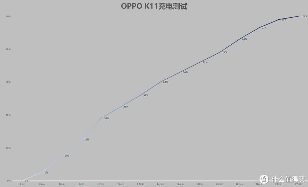 2K价位拍照天花板，OPPO K11旗舰影像配置，带来越级体验