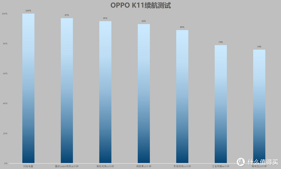 2K价位拍照天花板，OPPO K11旗舰影像配置，带来越级体验