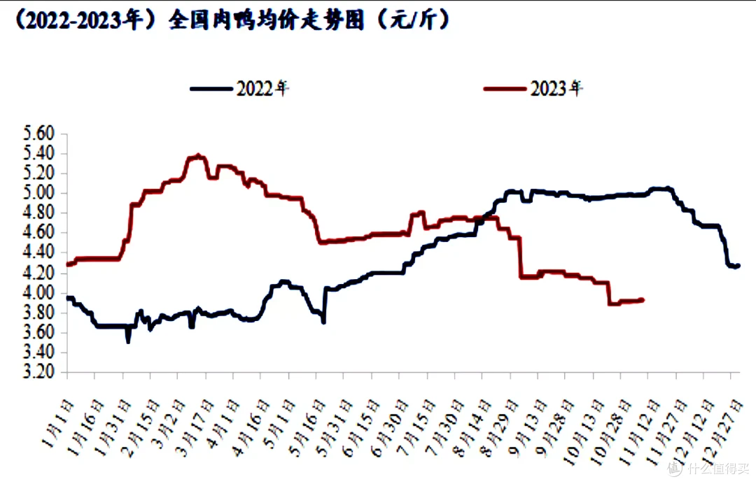 油价调整,原油变化率-7.49%!11月10日:猪价破7入6,肉鸭走强!