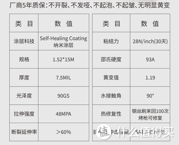 双十一高性价比隐形车衣汇总，超实惠车衣总有一款适合你