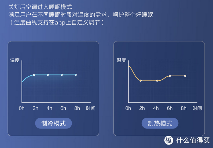 寒冷冬季，如何选择制热更快、体验更舒适的空调？京东11.11品质空调推荐！