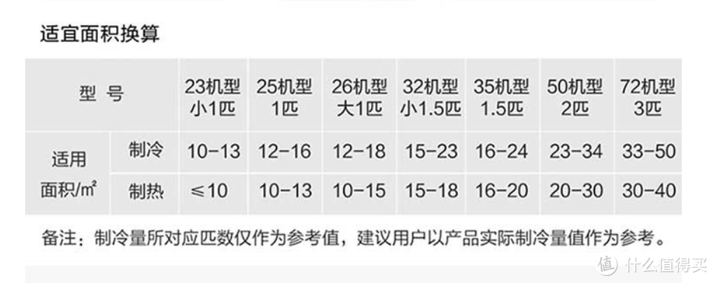 寒冷冬季，如何选择制热更快、体验更舒适的空调？京东11.11品质空调推荐！